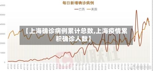 【上海确诊病例累计总数,上海疫情累积确诊人数】