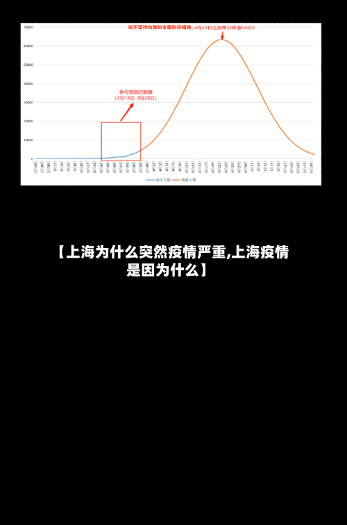 【上海为什么突然疫情严重,上海疫情是因为什么】-第2张图片