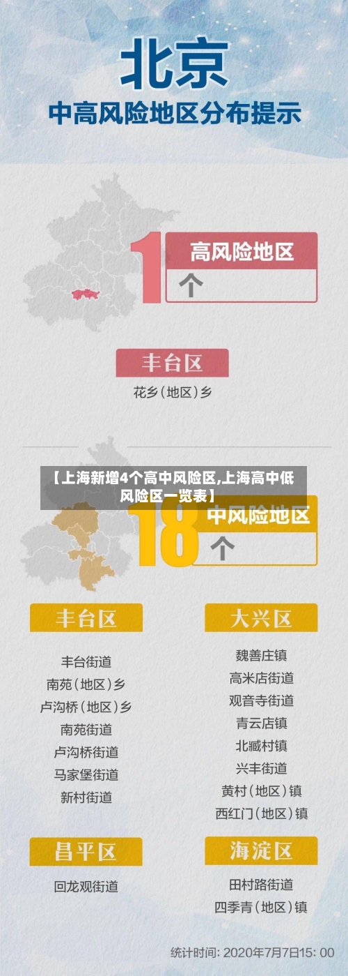 【上海新增4个高中风险区,上海高中低风险区一览表】