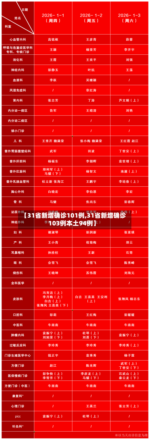 【31省新增确诊101例,31省新增确诊103例本土94例】