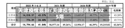 天津疫情最新/天津疫情最新消息2025年