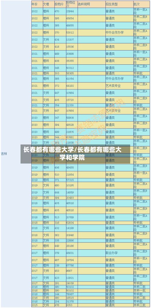 长春都有哪些大学/长春都有哪些大学和学院