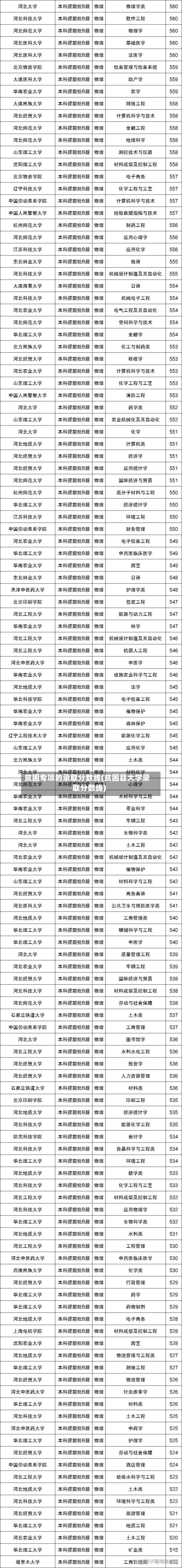 贫困专项的录取分数线(贫困县大学录取分数线)-第2张图片