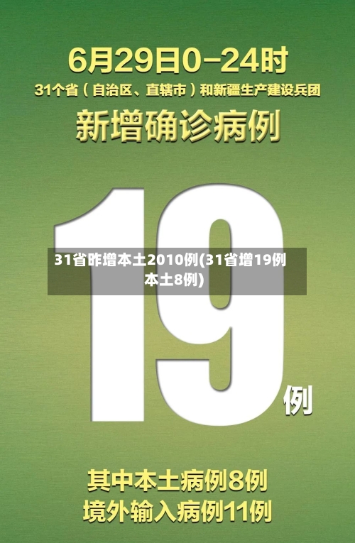 31省昨增本土2010例(31省增19例本土8例)