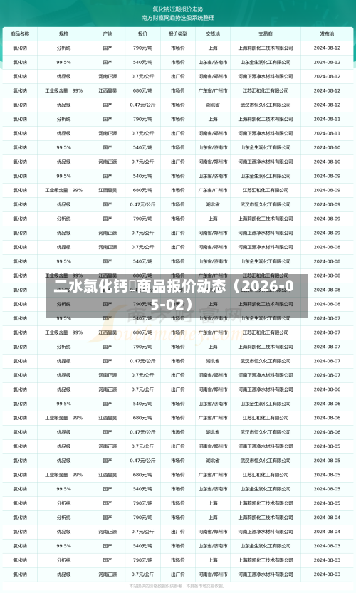 二水氯化钙	商品报价动态（2026-05-02）-第2张图片