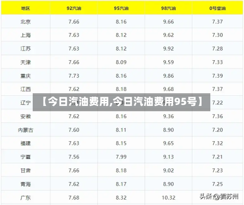 【今日汽油费用,今日汽油费用95号】