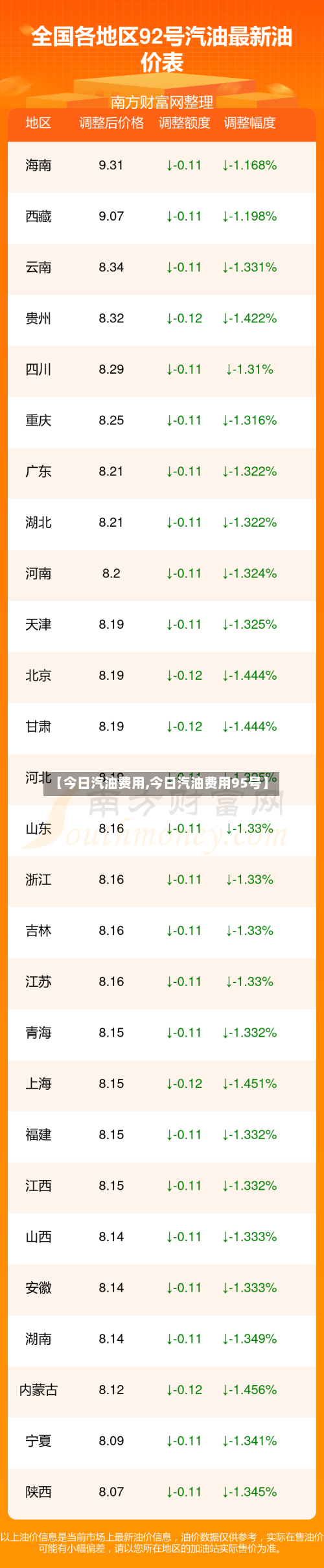 【今日汽油费用,今日汽油费用95号】-第2张图片