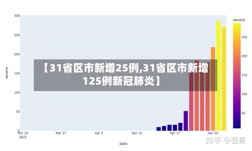【31省区市新增25例,31省区市新增125例新冠肺炎】