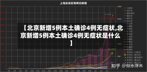 【北京新增5例本土确诊4例无症状,北京新增5例本土确诊4例无症状是什么】-第2张图片