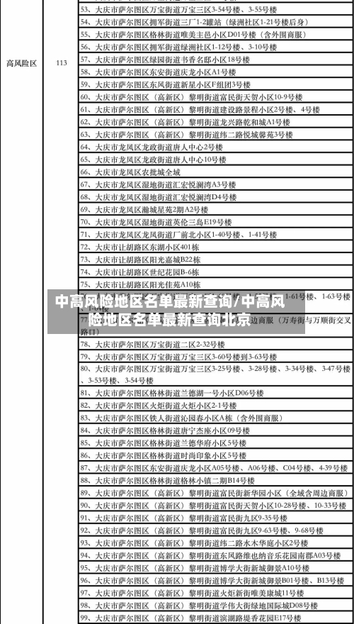 中高风险地区名单最新查询/中高风险地区名单最新查询北京-第3张图片