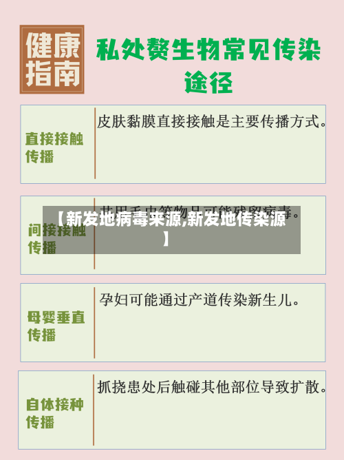 【新发地病毒来源,新发地传染源】-第2张图片