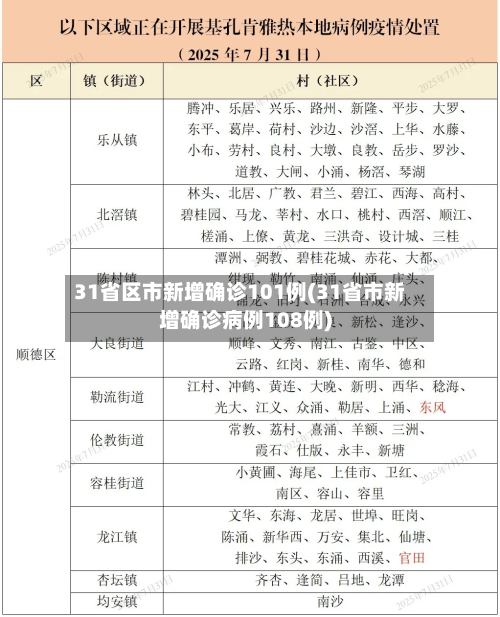 31省区市新增确诊101例(31省市新增确诊病例108例)