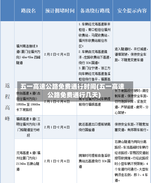 五一高速公路免费通行时间(五一高速公路免费通行几天)