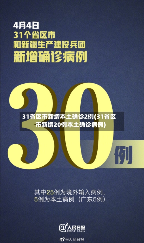 31省区市新增本土确诊2例(31省区市新增20例本土确诊病例)