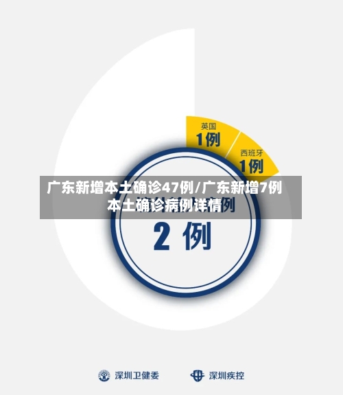 广东新增本土确诊47例/广东新增7例本土确诊病例详情-第2张图片
