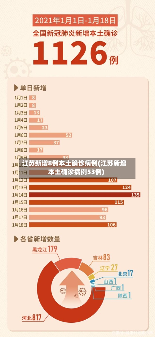 江苏新增8例本土确诊病例(江苏新增本土确诊病例53例)