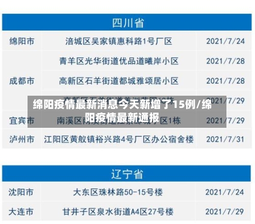绵阳疫情最新消息今天新增了15例/绵阳疫情最新通报-第2张图片