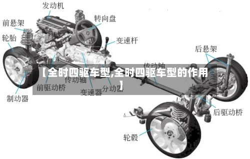 【全时四驱车型,全时四驱车型的作用】