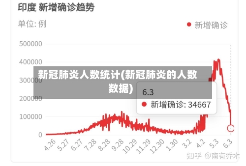 新冠肺炎人数统计(新冠肺炎的人数数据)