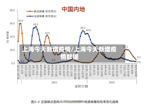 上海今天新增疫情/上海今天新增疫情数据