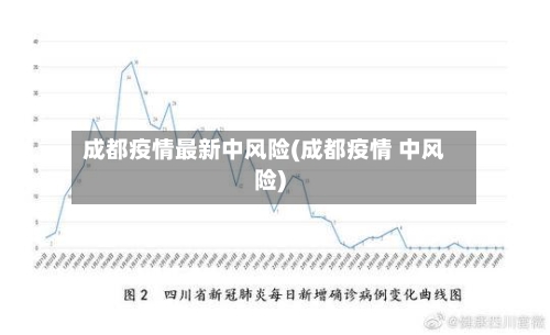 成都疫情最新中风险(成都疫情 中风险)-第3张图片
