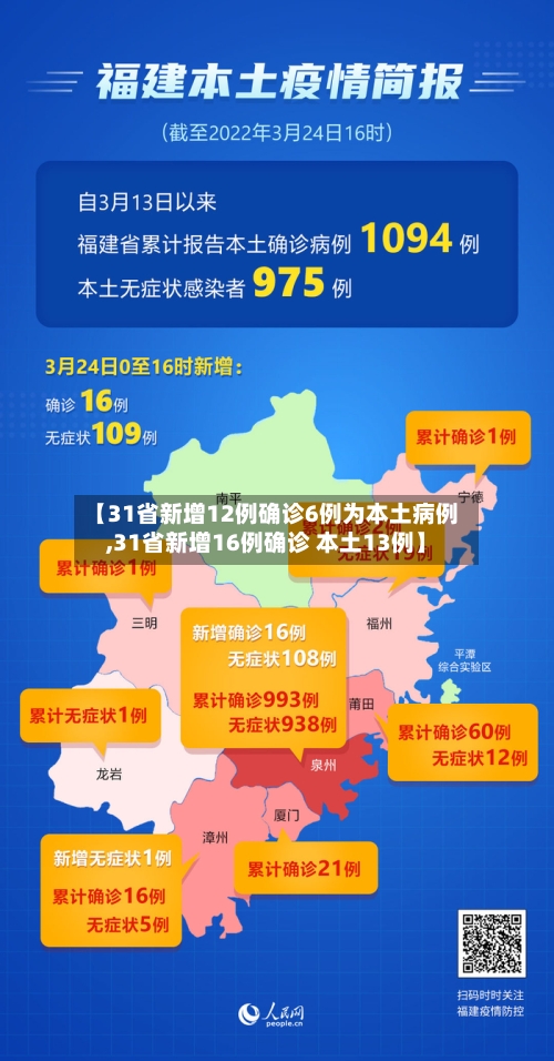 【31省新增12例确诊6例为本土病例,31省新增16例确诊 本土13例】-第3张图片
