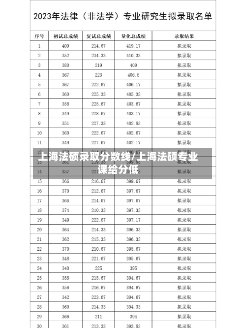 上海法硕录取分数线/上海法硕专业课给分低-第3张图片