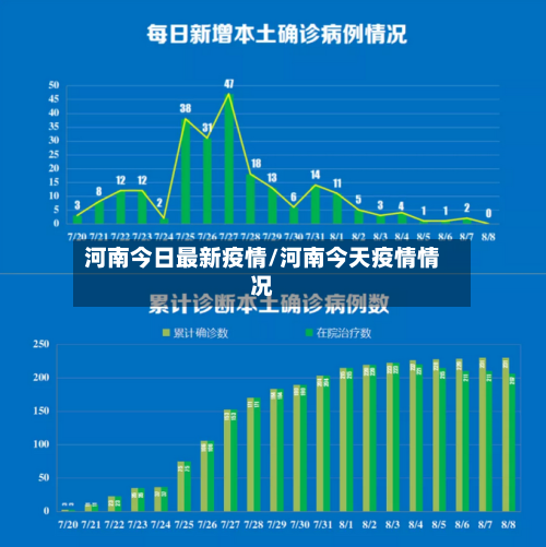 河南今日最新疫情/河南今天疫情情况-第3张图片