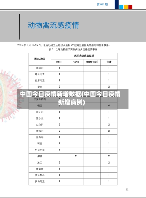 中国今日疫情新增数据(中国今日疫情新增病例)-第3张图片