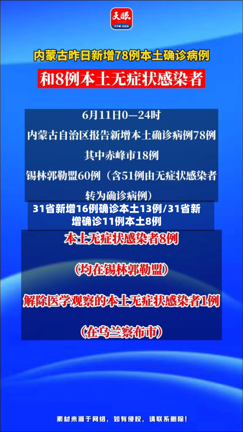 31省新增16例确诊本土13例/31省新增确诊11例本土8例