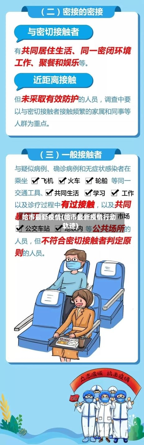 哈市最新疫情(哈市最新疫情行动轨迹)-第2张图片