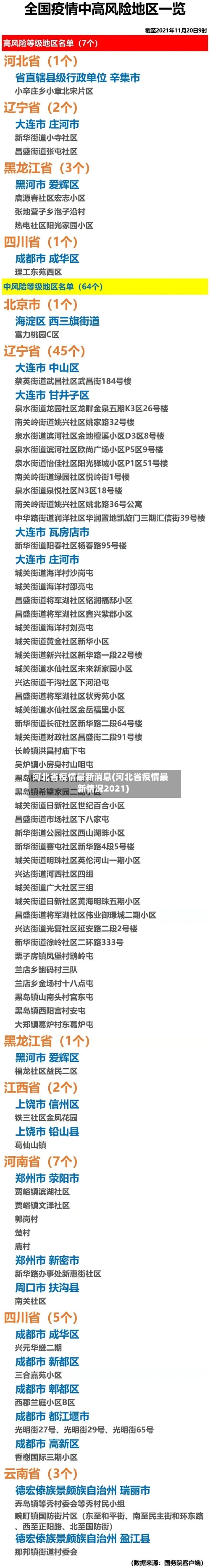 河北省疫情最新消息(河北省疫情最新情况2021)