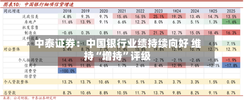 中泰证券：中国银行业绩持续向好 维持“增持”评级