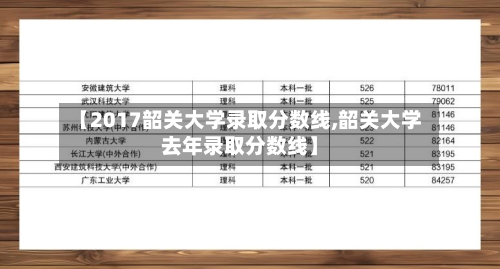 【2017韶关大学录取分数线,韶关大学去年录取分数线】-第2张图片