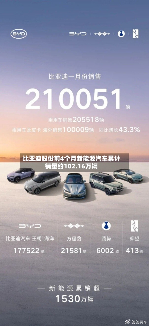 比亚迪股份前4个月新能源汽车累计销量约102.16万辆