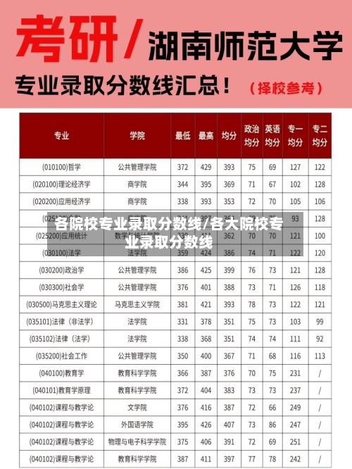 各院校专业录取分数线/各大院校专业录取分数线
