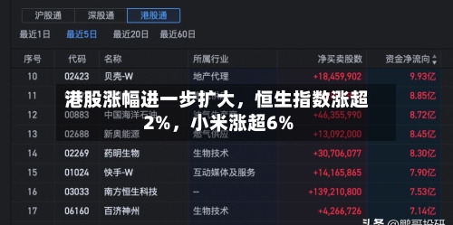港股涨幅进一步扩大，恒生指数涨超2%	，小米涨超6%-第2张图片