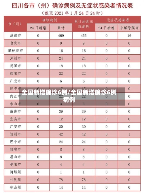 全国新增确诊6例/全国新增确诊6例病例-第2张图片