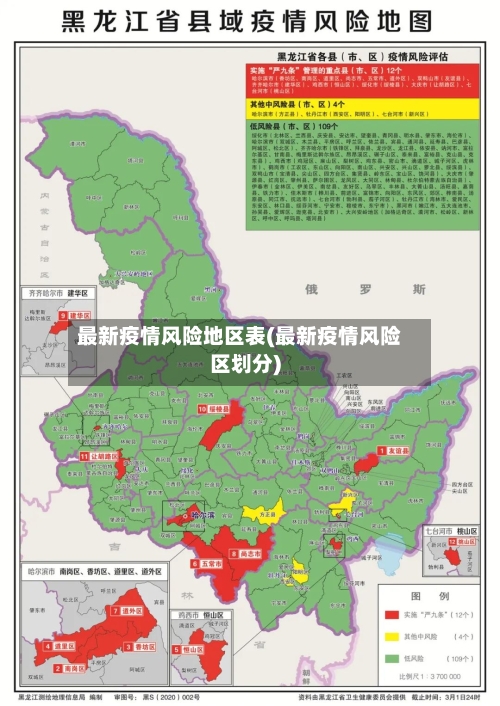 最新疫情风险地区表(最新疫情风险区划分)