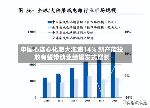 中国心连心化肥大涨逾14% 新产能投放有望带动业绩爆发式增长-第2张图片