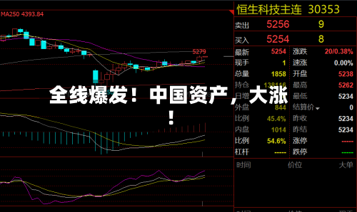 全线爆发！中国资产，大涨！-第2张图片