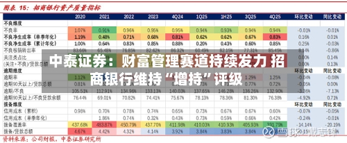 中泰证券：财富管理赛道持续发力 招商银行维持“增持”评级