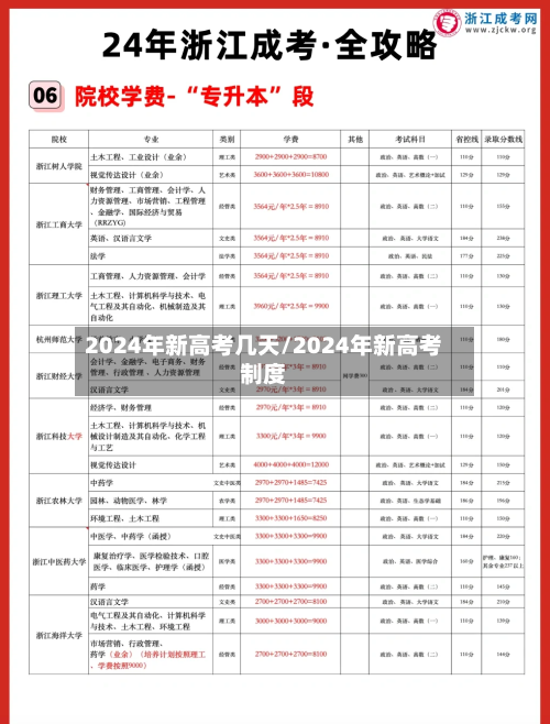 2024年新高考几天/2024年新高考制度-第3张图片