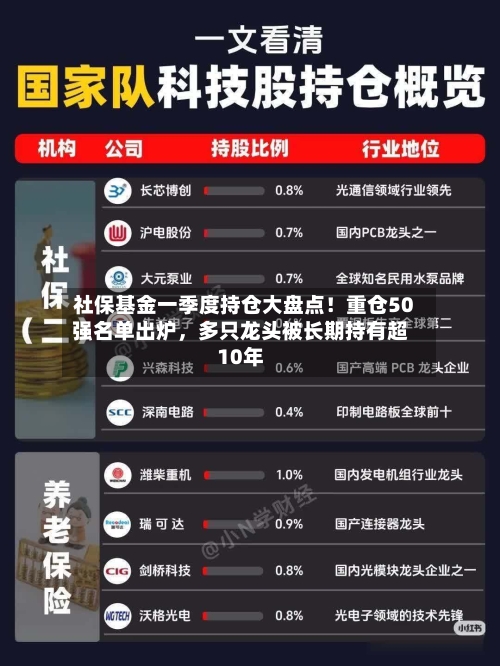 社保基金一季度持仓大盘点！重仓50强名单出炉	，多只龙头被长期持有超10年-第2张图片