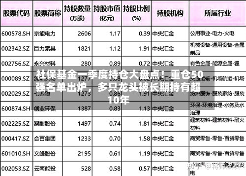 社保基金一季度持仓大盘点！重仓50强名单出炉，多只龙头被长期持有超10年