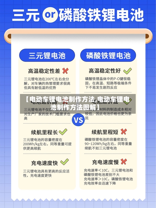 【电动车锂电池制作方法,电动车锂电池制作方法图解】