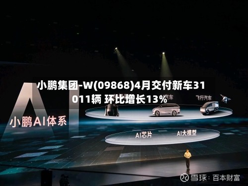 小鹏集团-W(09868)4月交付新车31011辆 环比增长13%-第2张图片
