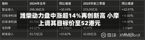 潍柴动力盘中涨超14%再创新高 小摩上调其目标价至52港元-第2张图片