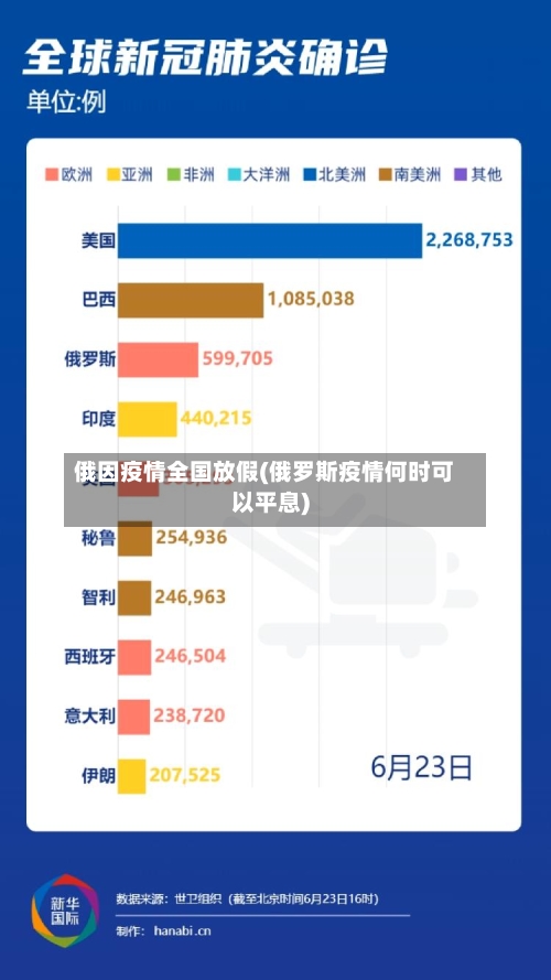 俄因疫情全国放假(俄罗斯疫情何时可以平息)