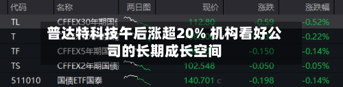普达特科技午后涨超20% 机构看好公司的长期成长空间